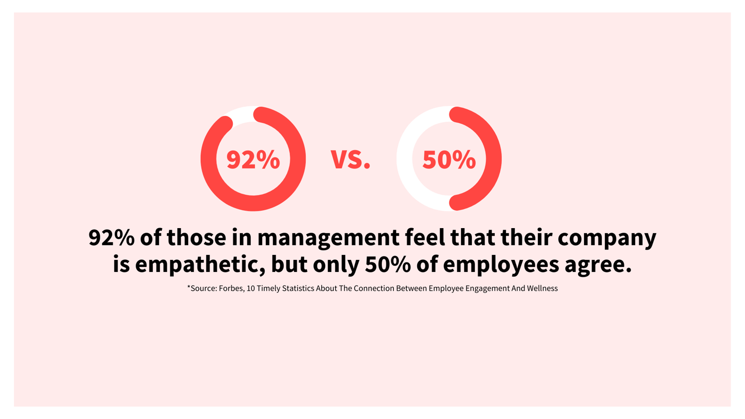 15-scary-statistics-about-poor-management